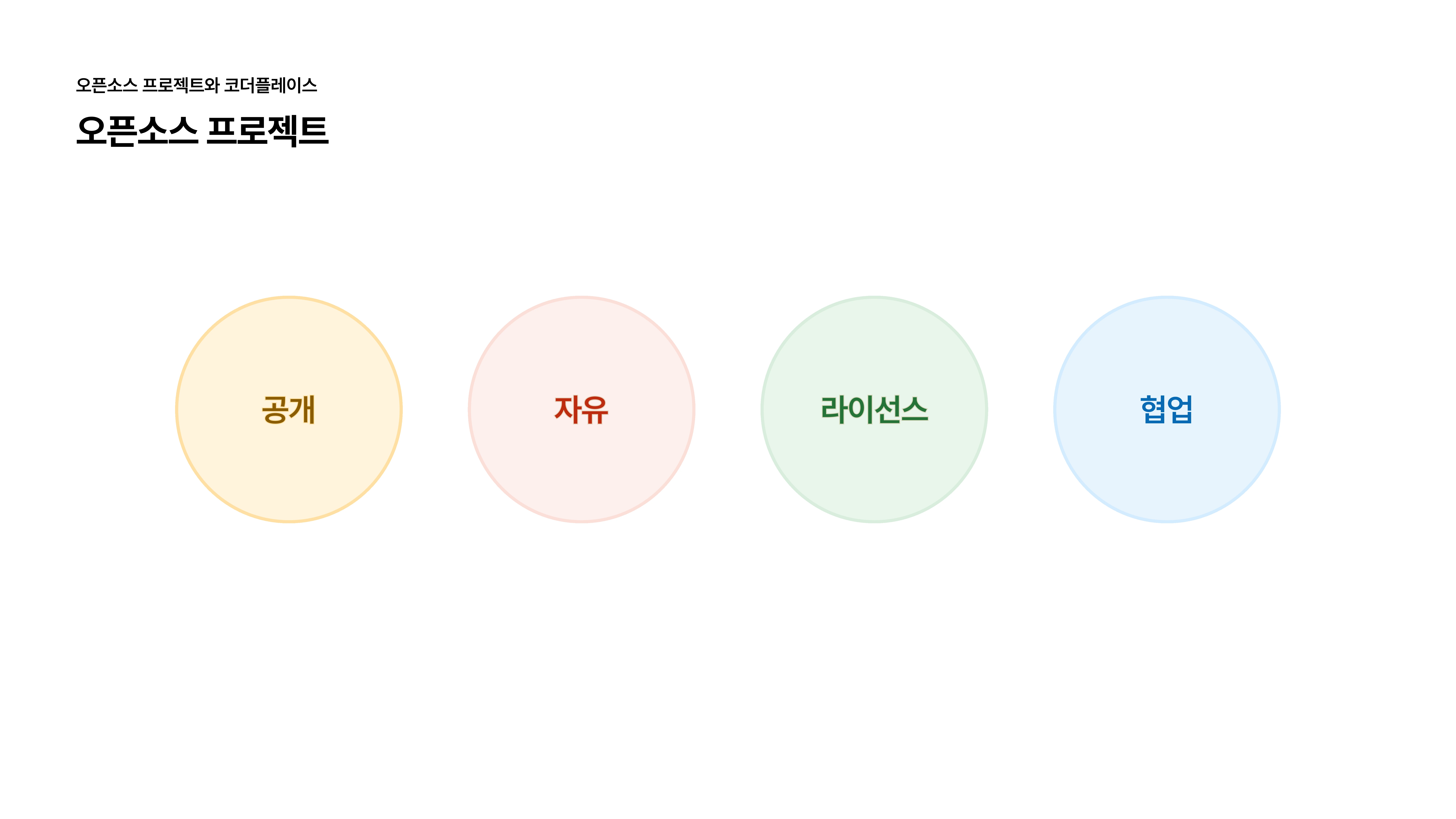 슬라이드 7 - 오픈소스 특성