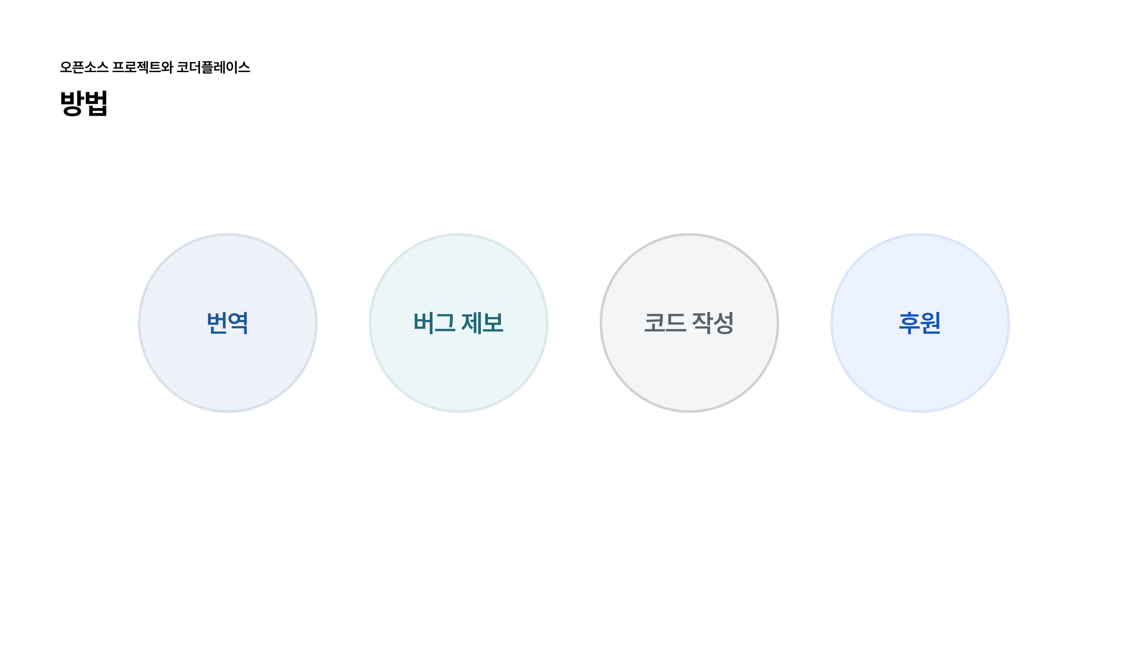 슬라이드 15 - 기여 방법