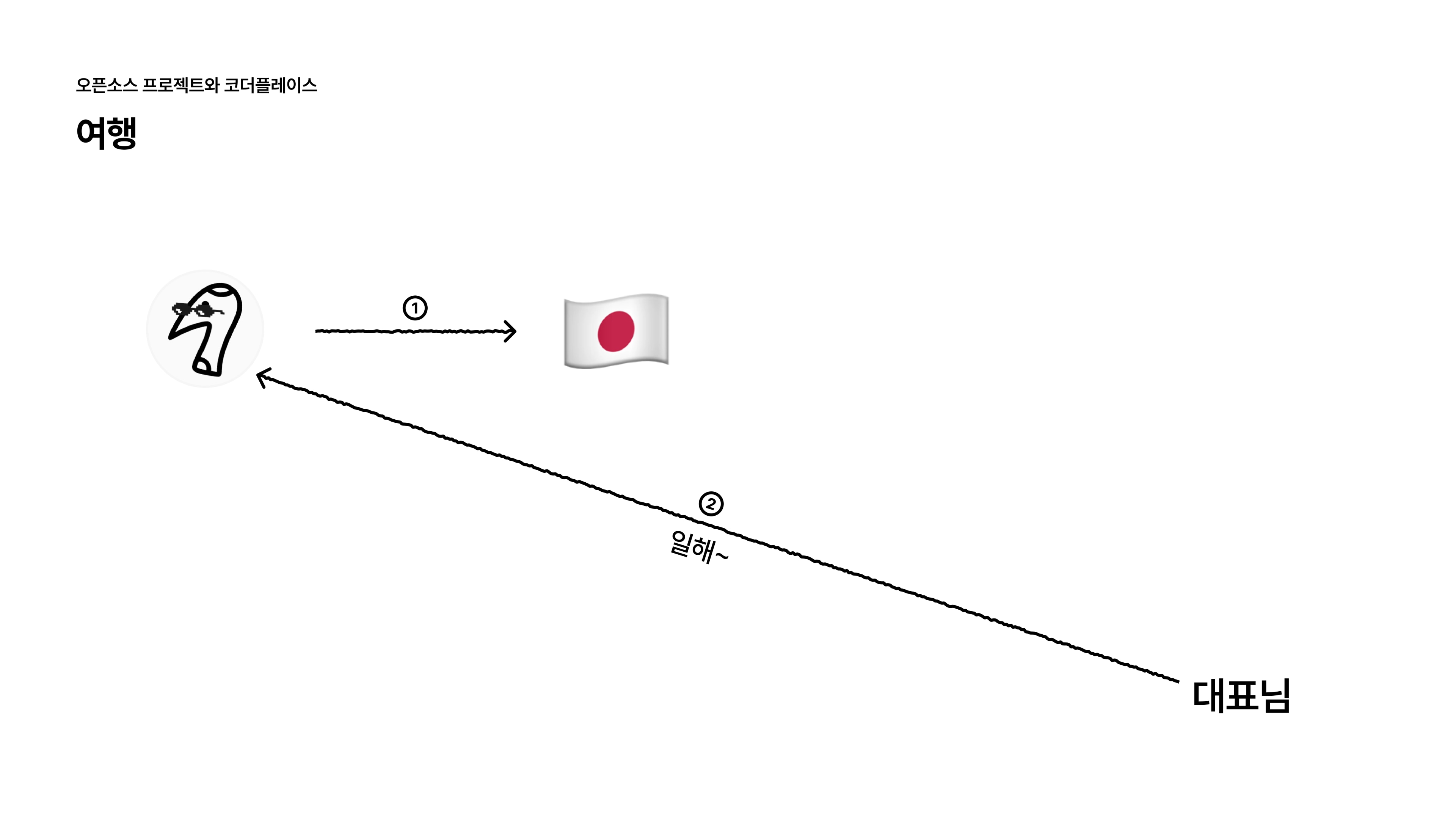 슬라이드 19 - 여행 경험